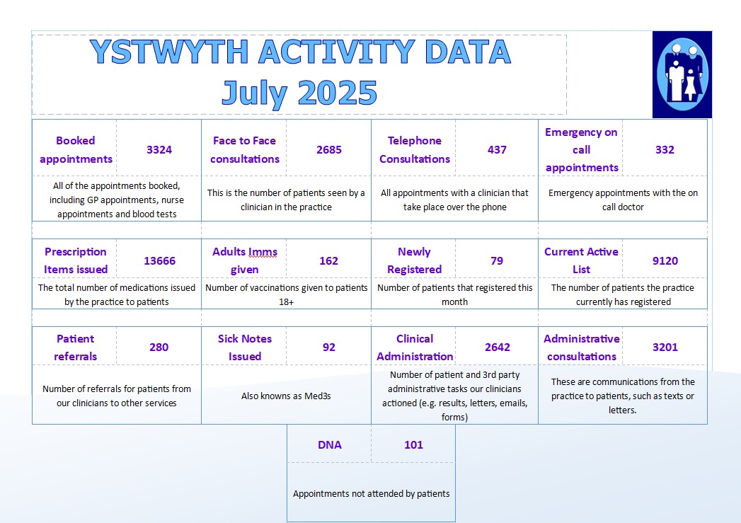 July access data